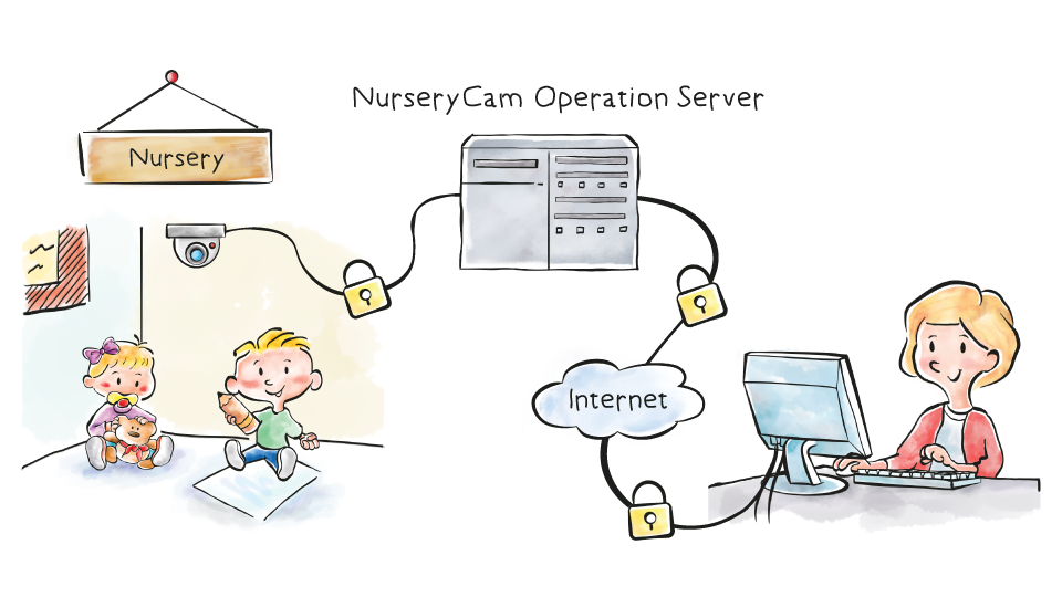 How Internet Viewing Works